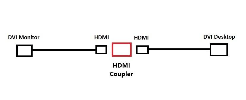BlueRigger HDMI to DVI Cable 6FT (High-Speed, Bi-Directional Adapter Male to Male, DVI-D 24+1, 1080p, Aluminum Shell) - Compatible with Raspberry Pi, Roku, Xbox One, PS5/PS4/PS3, Graphics Card customer photo 1