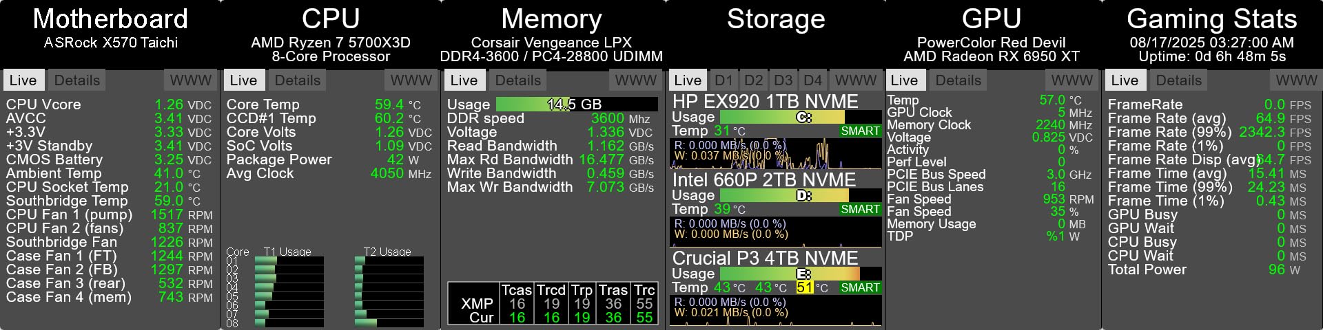 8.8 Inch PC Temperature Display, PC Sensor Panel Display, Computer Temp Monitor, IPS USB Mini Screen, AIDA64 CPU RAM DataTemperature Monitor for ARGB Computer Case Secondary Screen customer photo 1