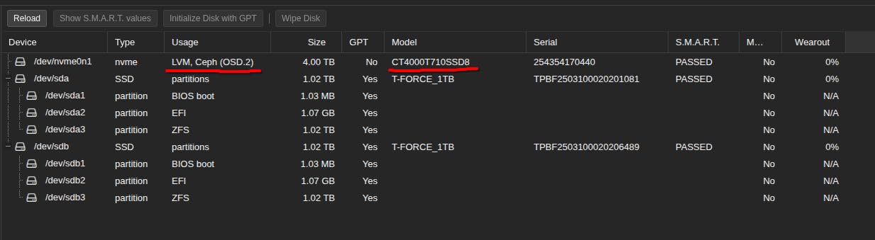 Crucial T710 PCIe Gen5 NVMe 2TB SSD, Up to 14,900 MB/s, Laptop & Desktop Compatible (PC), for Creatives and Hardcore Gamers, Solid State Drive, Includes 1Mo Adobe CC - CT2000T710SSD8-01 customer photo 1
