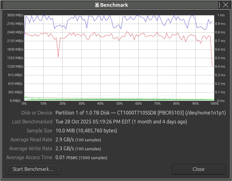Crucial T710 PCIe Gen5 NVMe 2TB SSD - Heatsink, Up to 14,900 MB/s, Laptop & Desktop Compatible (PC), for Creatives and Hardcore Gamers, Solid State Drive customer photo 1
