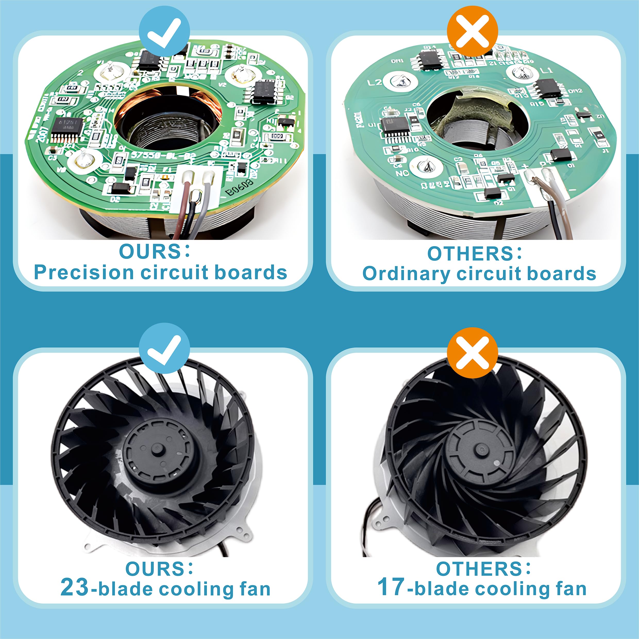 23 Blades PS5 Cooling Fan Replacement for PS5 Standard Edition, Quiet Internal Fan for PlayStation 5 with Full Opening Tool Kit (T8 Screwdriver, Cleaning Brush, Pry Bars, Spudgers) customer photo 2