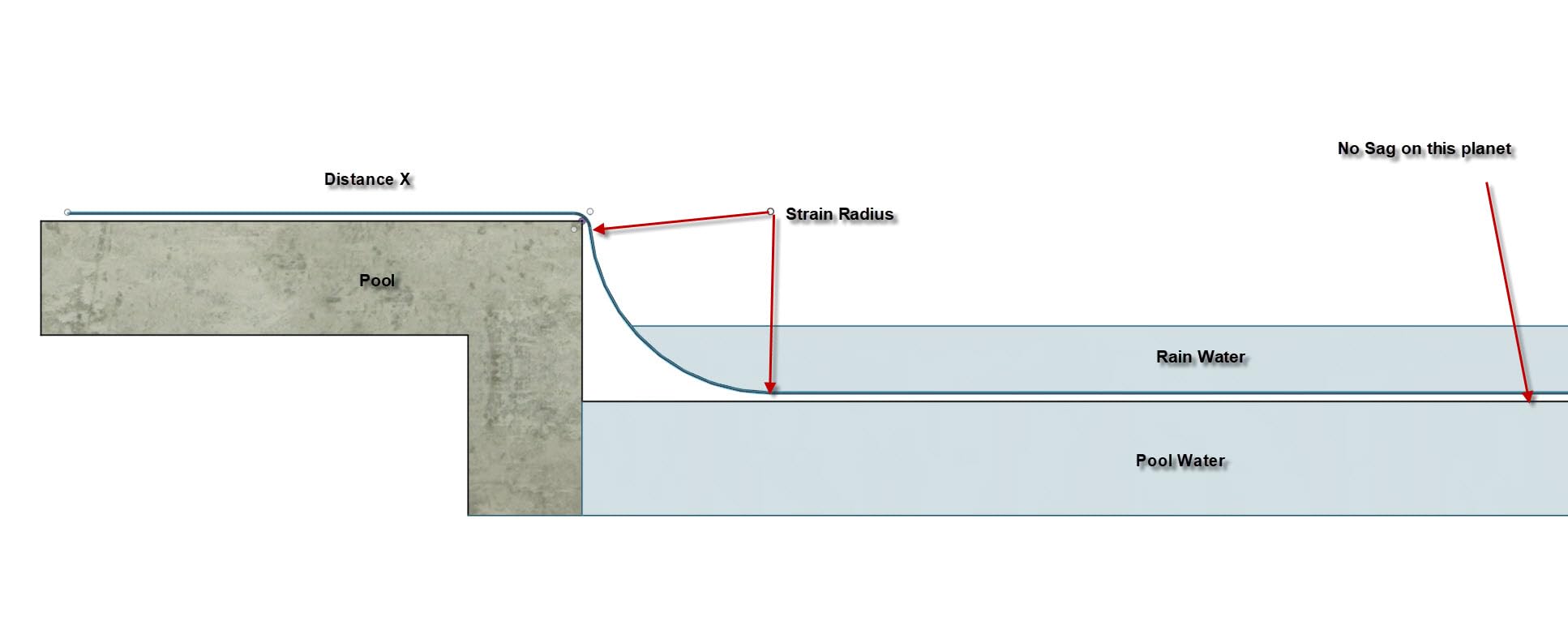 Blue Wave Bronze 20 ft x 40 ft Rectangular Winter In Ground Pool Cover - Blocks Debris & Sunlight with 8-Year Protection for Off-Season - With Solid Polyethylene Shield, 4 ft Overlap, Cable, Winch customer photo 2