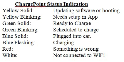 ChargePoint HomeFlex Level 2 EV Charger, Hardwired NACS Charging Station - Tesla Compatible, Fast Charge Solution for Electric Vehicles customer photo 2