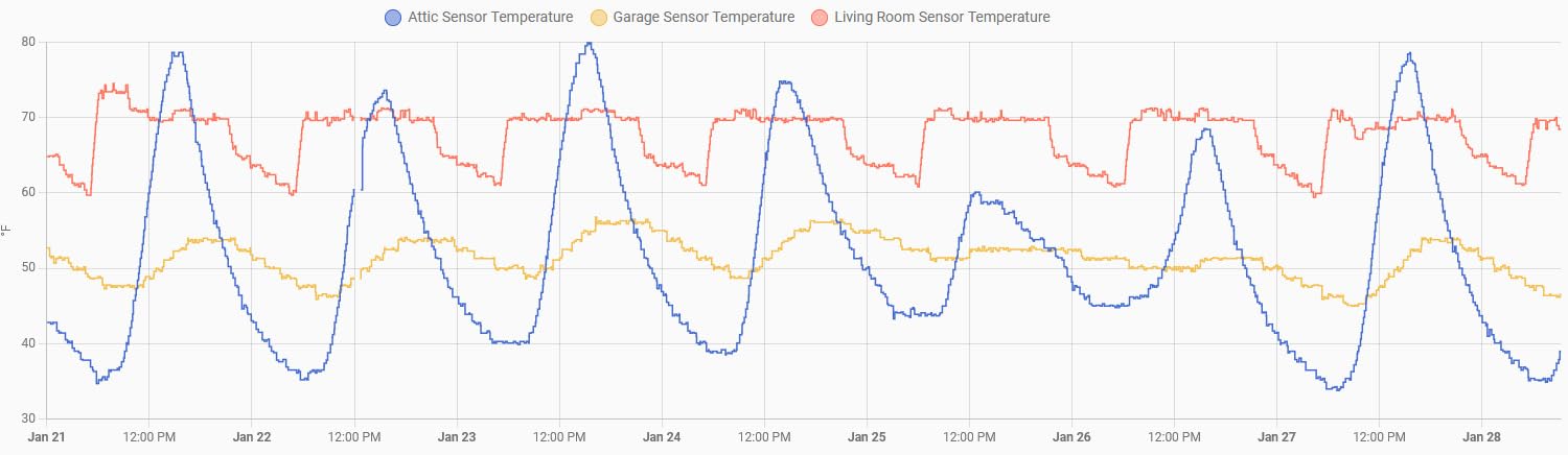THIRDREALITY Zigbee Temperature and Humidity Sensor Lite 3-Pack, Smart Thermometer and Hygrometer customer photo 1