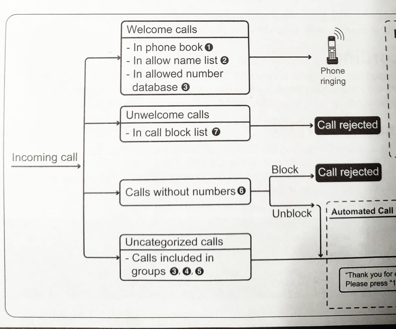 Panasonic Cordless Phone with Advanced Call Block, Link2Cell Bluetooth, One-Ring Scam Alert, and 2-Way Recording, Answering Machine, 5 Handsets - KX-TGF975B (Black/Silver Trim) customer photo 1
