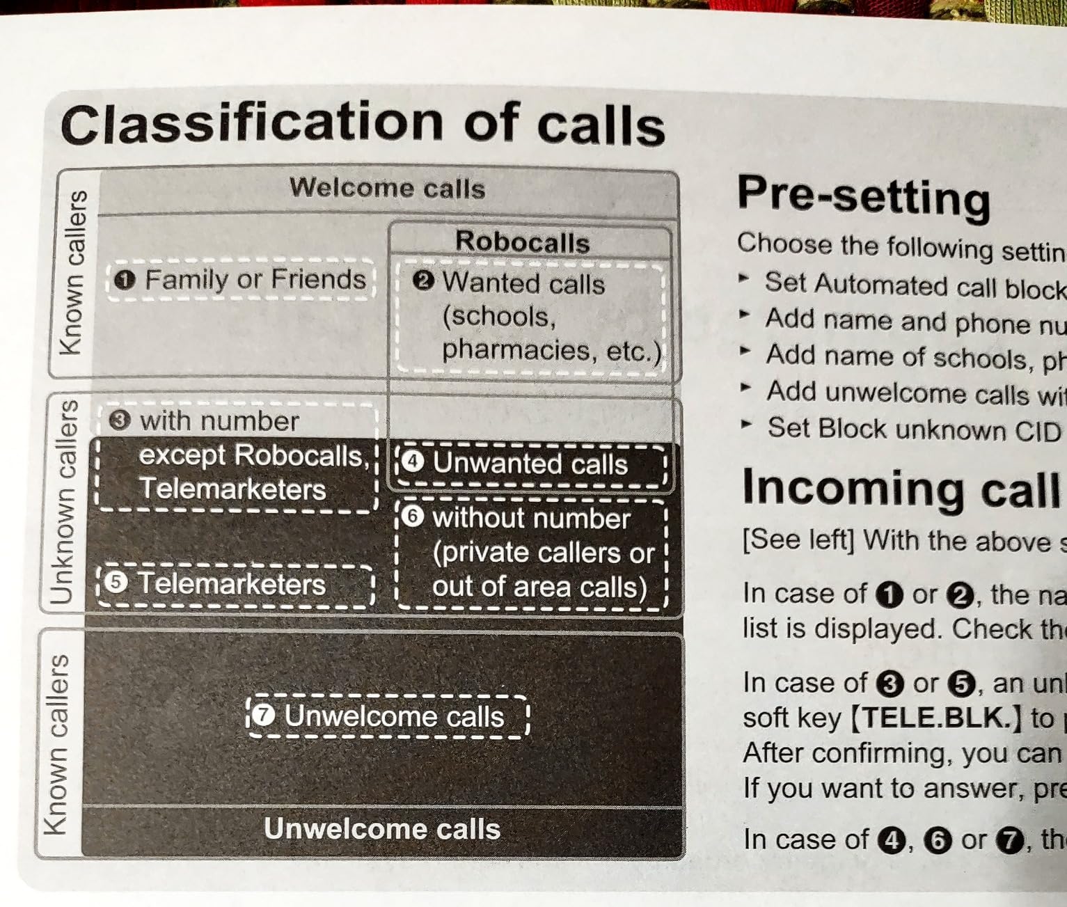 Panasonic Cordless Phone with Advanced Call Block, Link2Cell Bluetooth, One-Ring Scam Alert, and 2-Way Recording, Answering Machine, 5 Handsets - KX-TGF975B (Black/Silver Trim) customer photo 2
