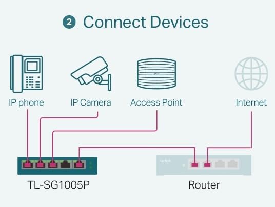TP-Link 24 Port PoE Gigabit Switch (SG2428LP) | 16 PoE+ Ports, 8 Non-PoE Ports, 4 SFP Ports | 150W Budget | Omada Full Managed | Fanless | L2 Managed | VLAN, ZTP, LAG, PoE Recovery | 5-Year Warranty customer photo 1
