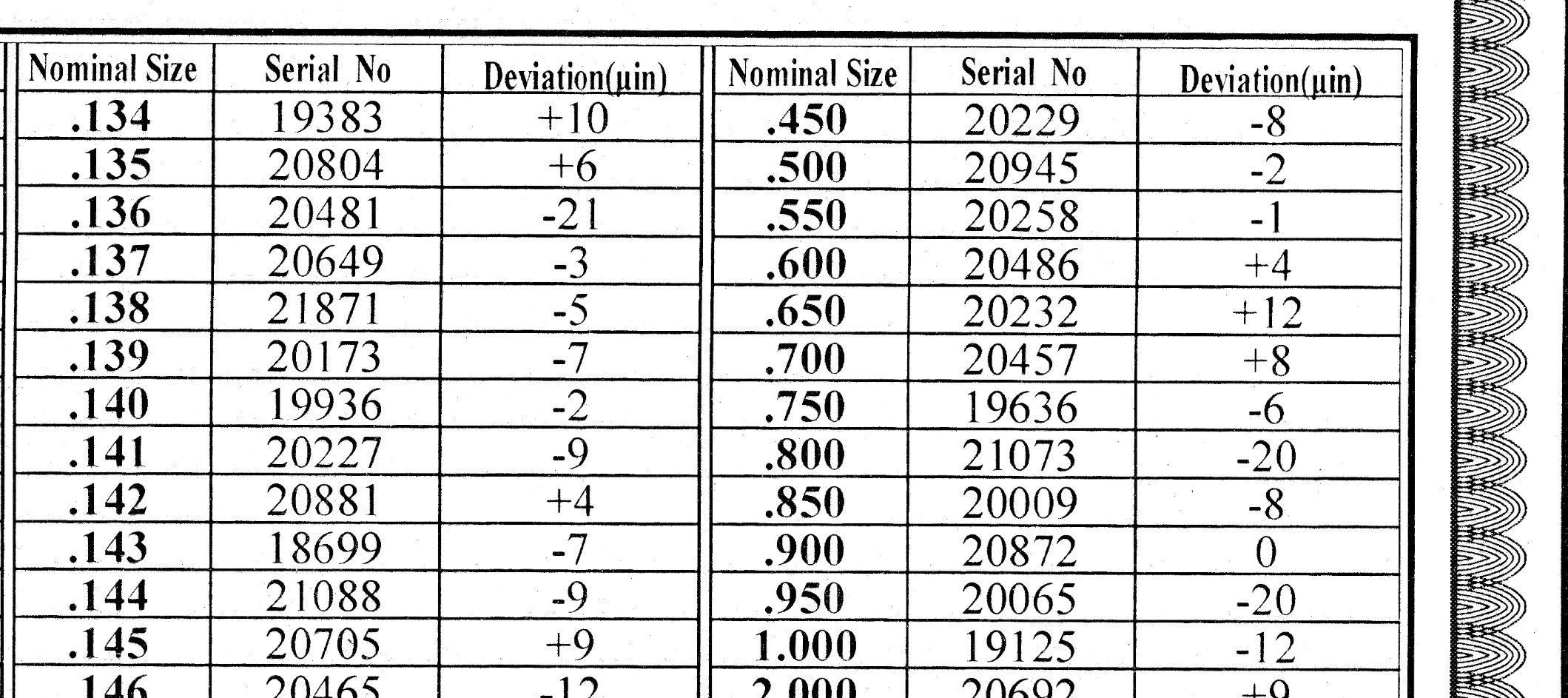 Accusize Industrial Tools Precision 81-Piece Steel Gauge Block Set, Grade B Accuracy, Corrosion-Resistant, P900-S581 customer photo 2