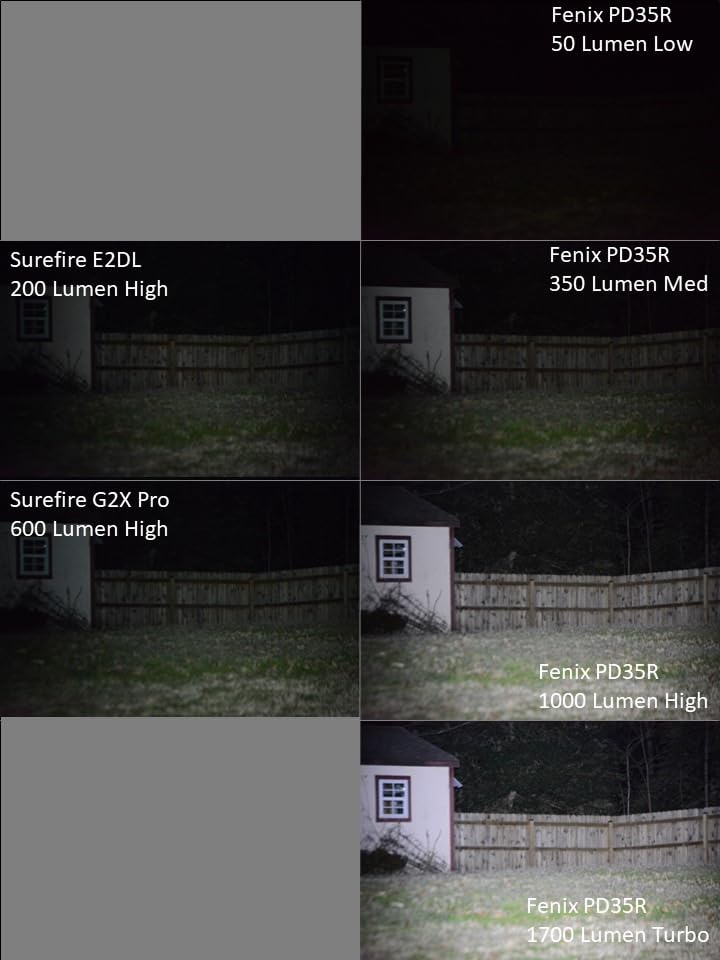 Fenix PD35R Tactical Flashlight, USB-C Rechargeable, 1700 Lumen with Organizer customer photo 1