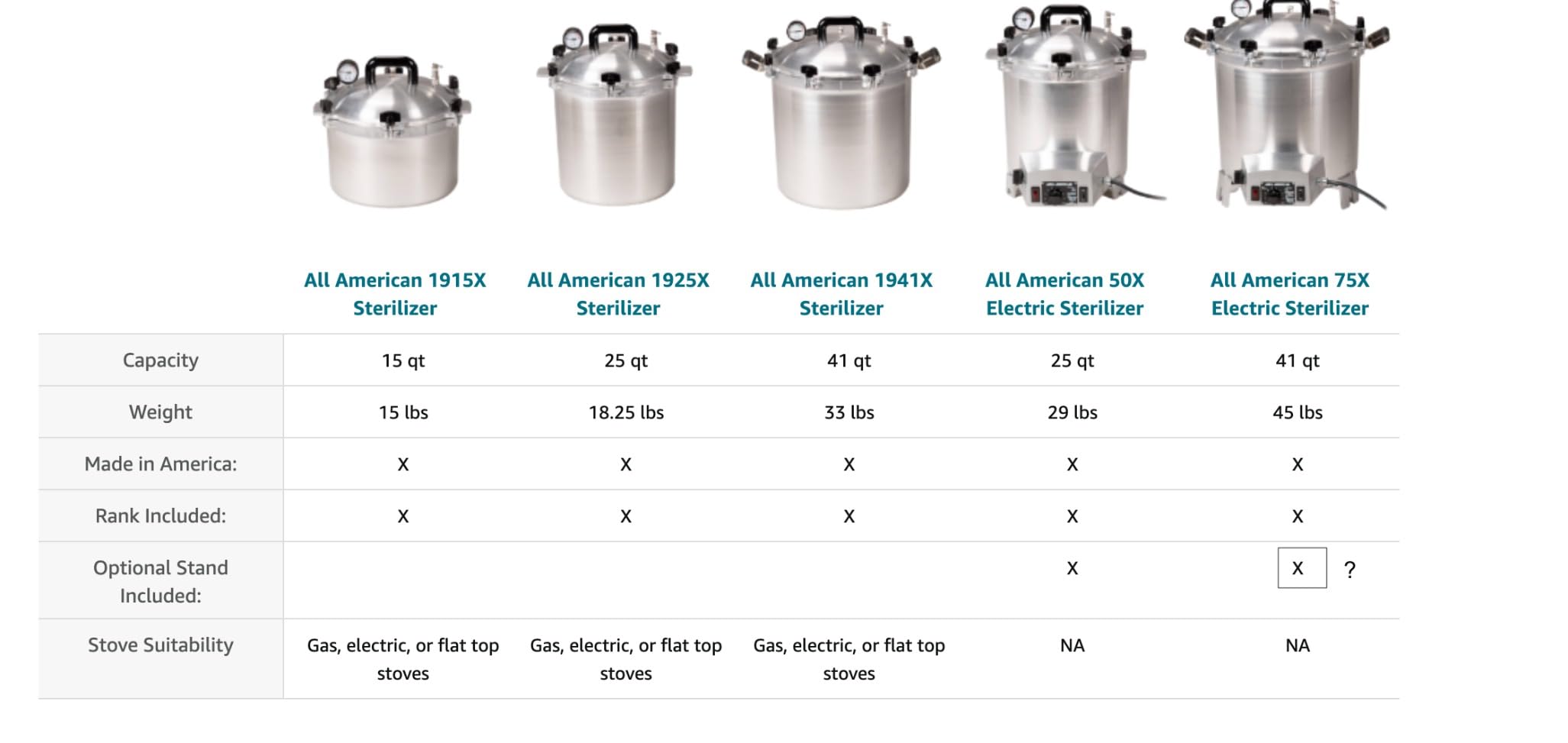 All American 1930 75X Sterilizer - 41 qt - Electric Sterilizer - Metal-to-Metal Seal - Includes Rack - Made in the USA customer photo 1