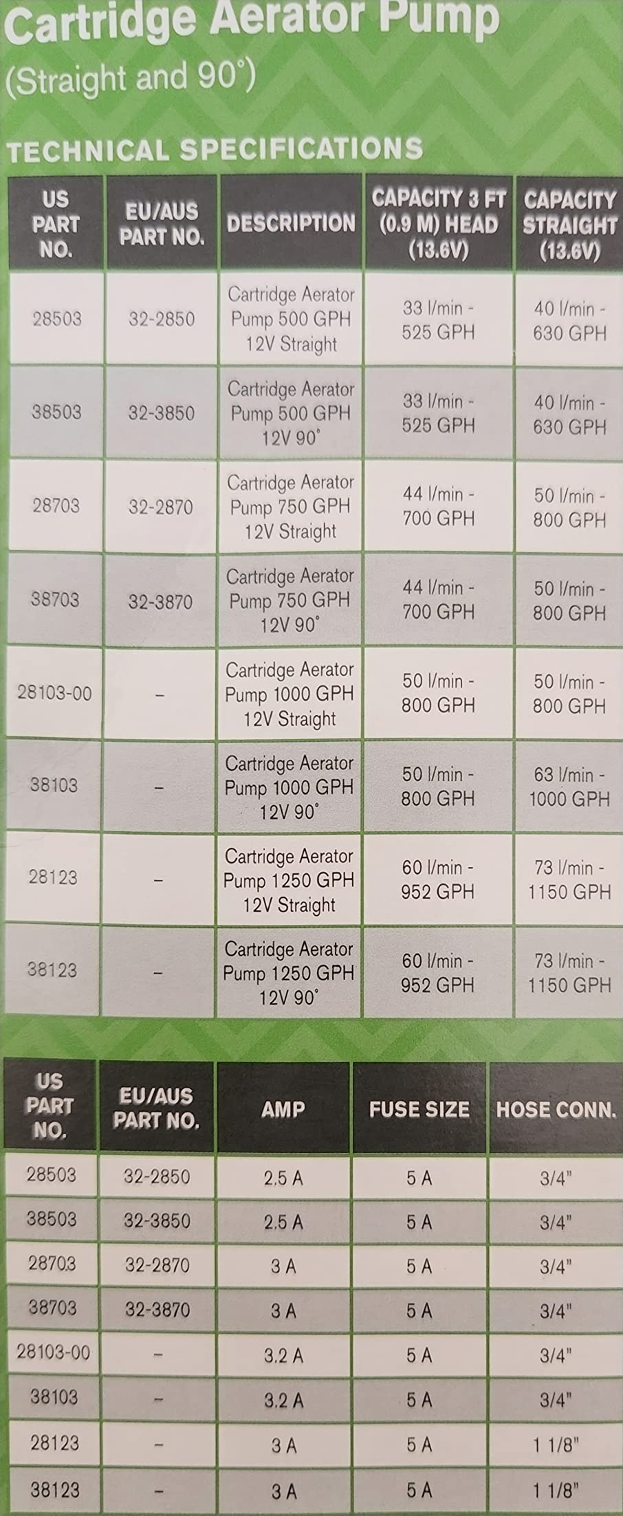 Johnson Pumps 38103 1000 GPH Cartridge 90-Degree Aerator Pump (3001.3893) customer photo 2