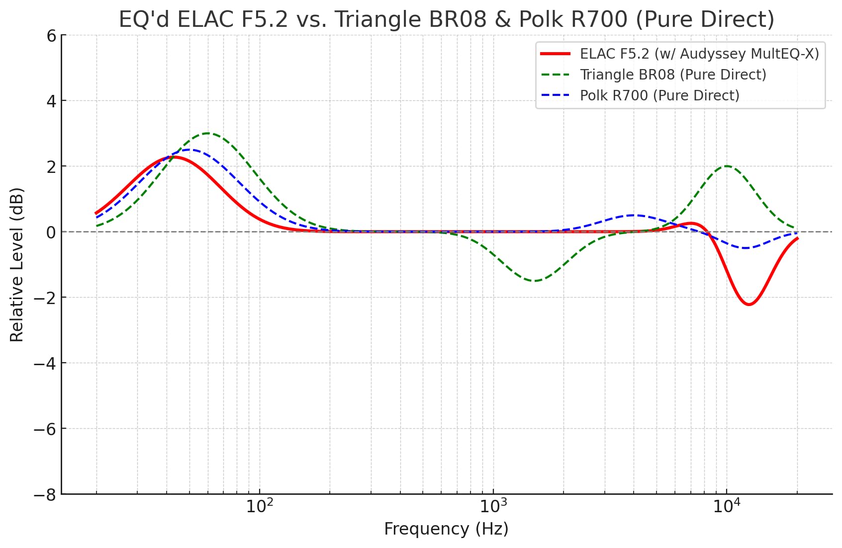 ELAC Debut 2.0 F6.2 Floorstanding Speaker, Black (Each) - 1