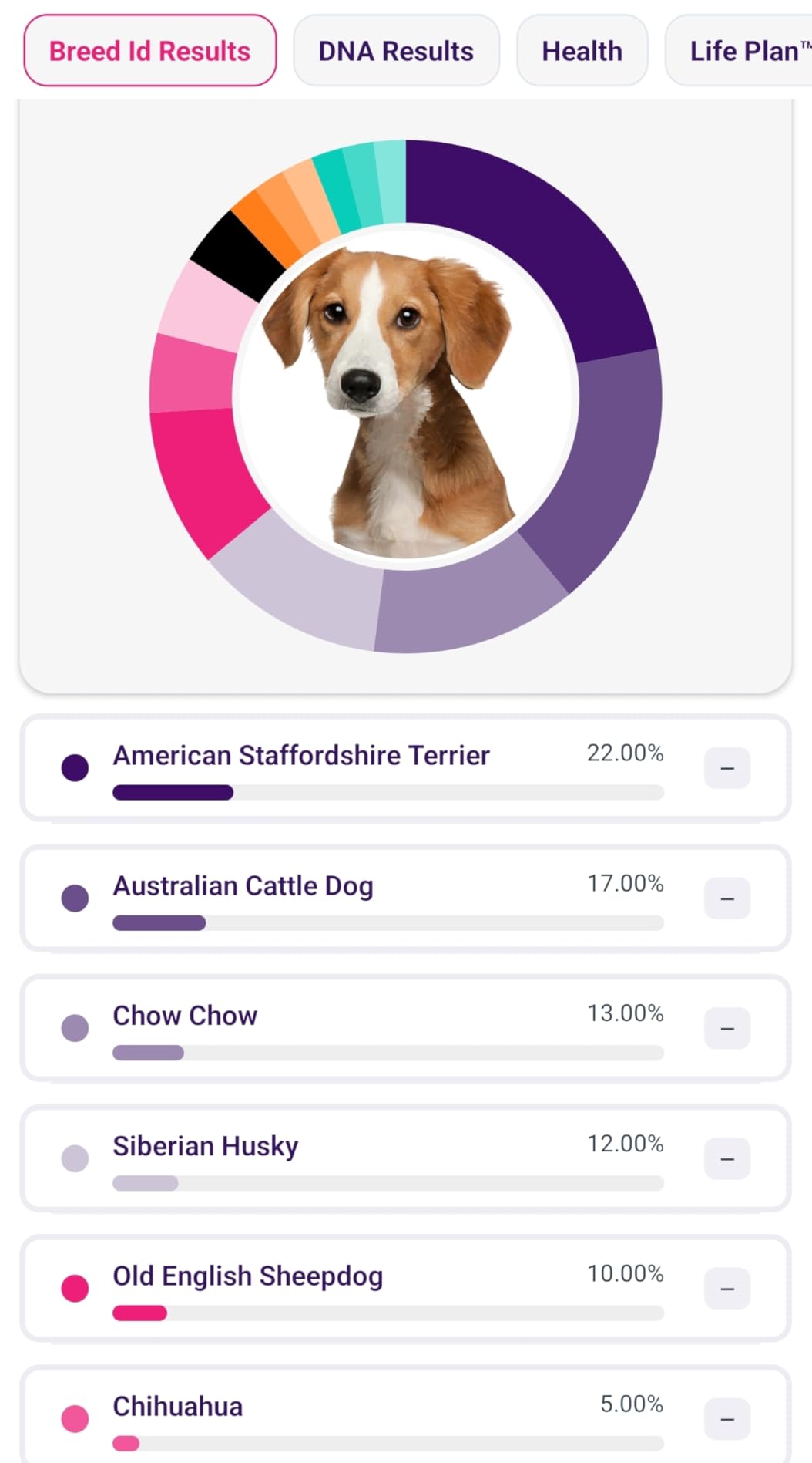 Genopet Dog DNA Test Kit - Comprehensive 365+ Breed Identification and 265 Health Markers, At Home Canine Genetic Testing with Life Plan customer photo 1