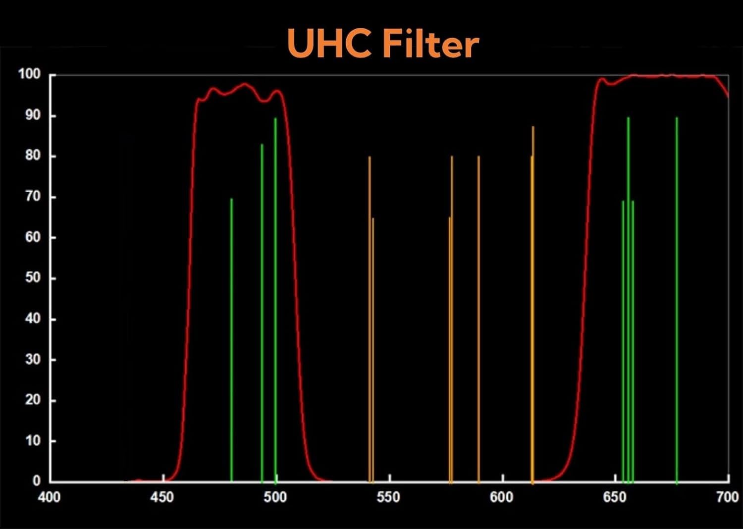 1.25 Inch UHC Filter for Telescopes customer photo 2