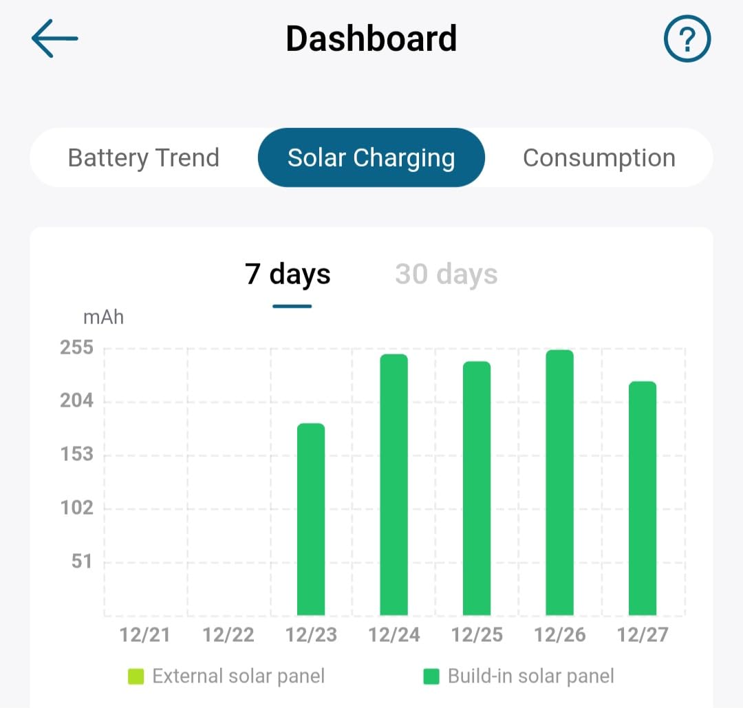 Solar Panel for Eufy Outdoor Camera, 5W Solar Panel Charger Compatible with Eufycam, Continuous Power Supply, 9.8ft Charging Cable, IP65 Waterproof, Adjustable Wall Mount, 1 Pack customer photo 2